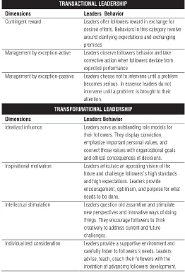 TABLE 1 TRANSACTIONAL LEADERSHIP AND TRANSFORMATIONAL LEADERSHIP MODELS