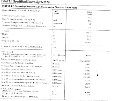 Tabel 2. I SpesifikasiCa teroillgrG j 5 I 6