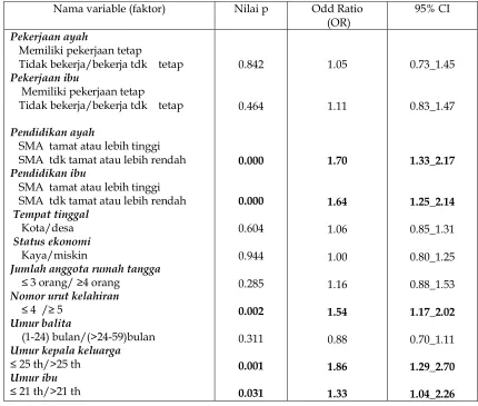 GAMBAR.1.PROPORSI SUBYEK MENURUT