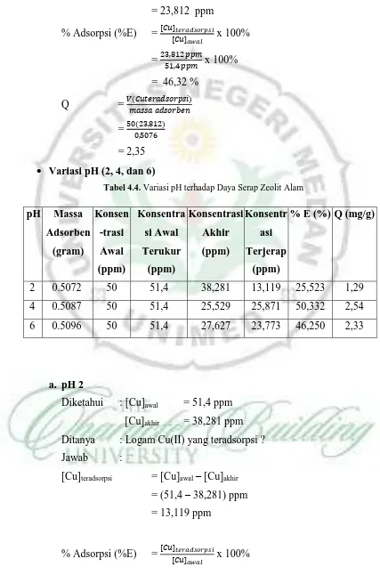 Tabel 4.4. Variasi pH terhadap Daya Serap Zeolit Alam 
