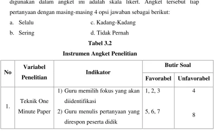 Tabel 3.2Instrumen Angket Penelitian