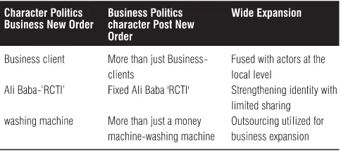 TABLE 2: LOCAL BUSINESS POLITICS POST-NEW ORDER