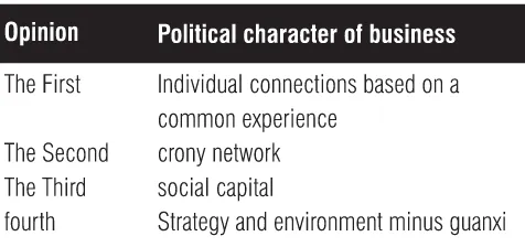 TABLE 1: CHINESE BUSINESS POLITICS BY DIELEMEN