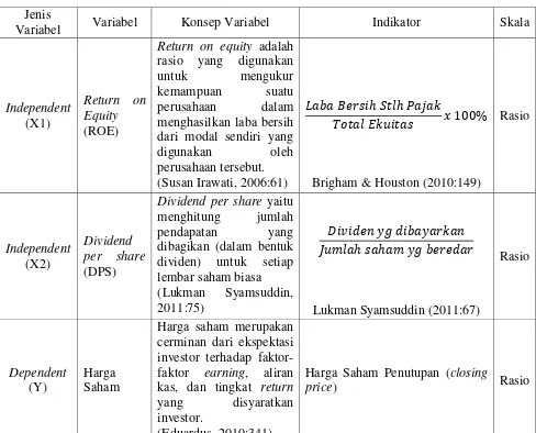 Tabel 3.2 Operasionalisasi Variabel 