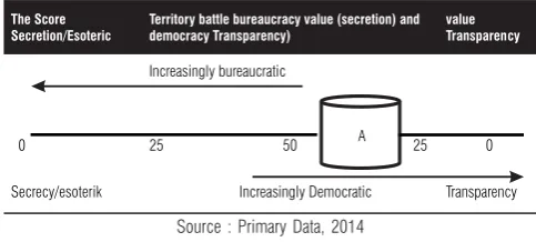 FIGURE 4.16. MAP TRANSPARENCY AND SECRETION 65 TYPES OF