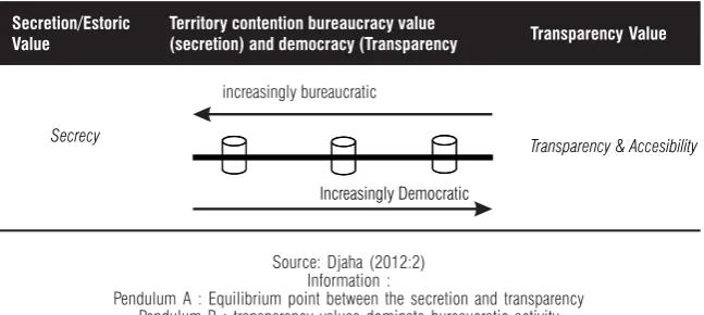 FIGURE 1. THE CONFLICT VALUE OF ESOTERIC / SECRETION AND TRANSPARENCY