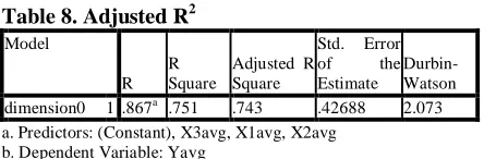 Table 7. Regression Coefficient Table  Model Unstandardized Standardized 