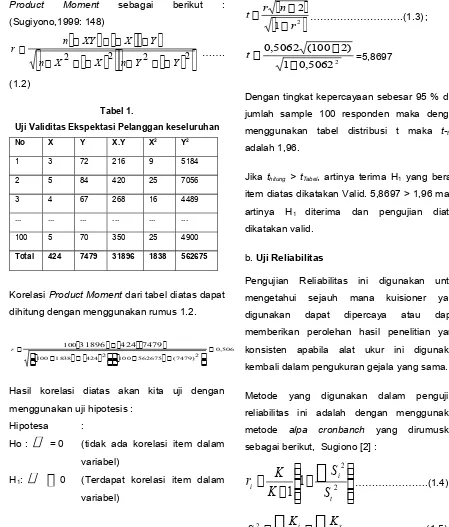 Tabel 1.jumlah  sample  100  responden  maka  dengan