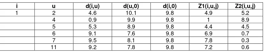 Table 4. The Value of Z1(i,u,j) and Z2(i,u,j) for Vehicle-2 