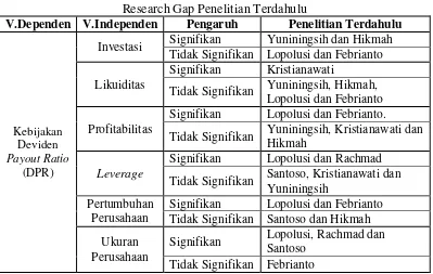 Tabel 1.1 Research Gap Penelitian Terdahulu 