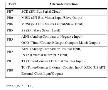 Tabel 2.3 Fungsi khusus port C 