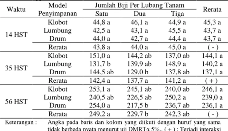 Tabel 2 . menunjukkan bahwa tanaman yang benihnya  disimpan dengan model 