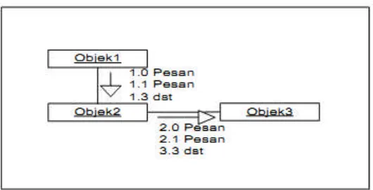 Gambar 2.9ContohClass Diagram(Rosa dan Shalahuddin, 2011)