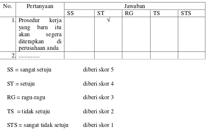 Tabel 2.2 Contoh Pertanyaan Angket