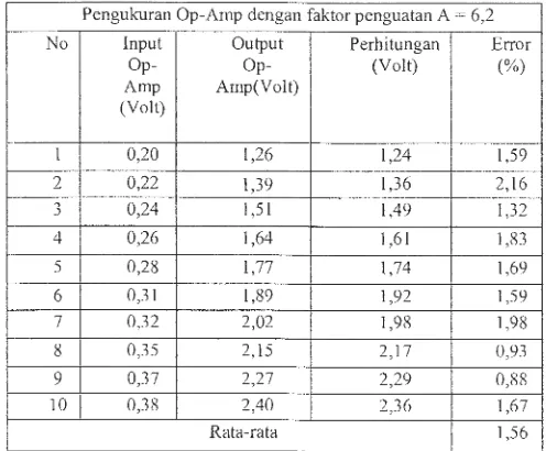 Tabel 4. 7 Hasil pengukuran tegangan 