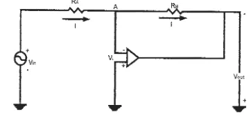 Gambar 2.3. Rangkaian Inverting Amplifier 