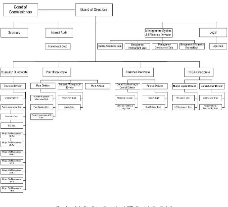 Gambar 3.1  Struktur Organisasi PT. Saptaindra Sejati 