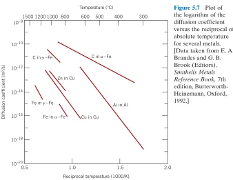 Figure 5.7Plot of