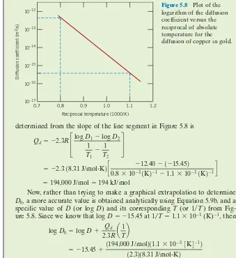 Figure 5.8Plot of the