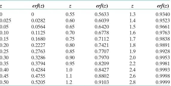 Table 5.1Tabulation of Error Function Values