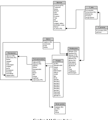 Gambar 3.13 Skema Relasi 