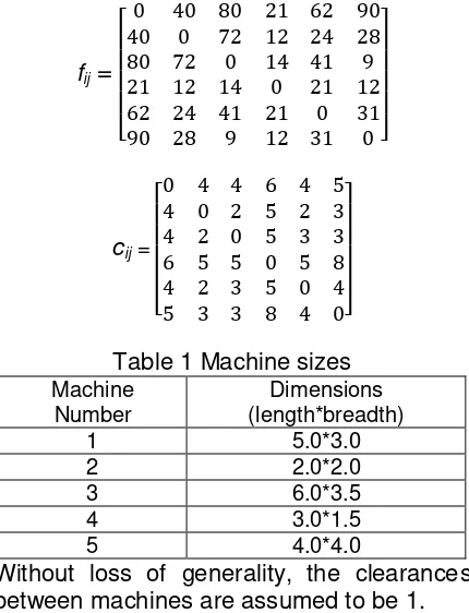 Table 1 Machine sizes 