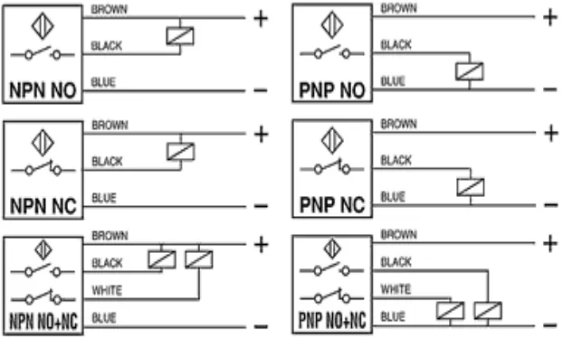 Gambar 2.5 Wiring Diagram dan Bentuk fisik Sensor Proximity 
