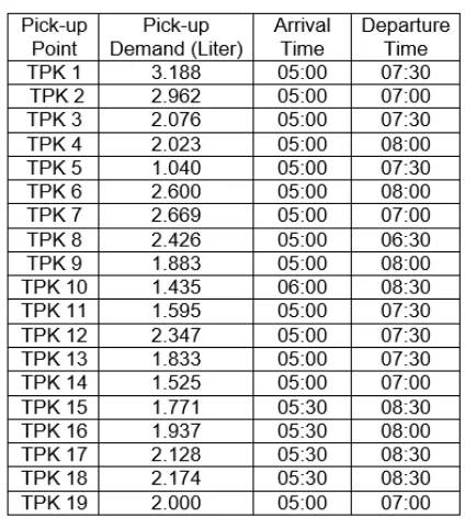 Table 1 Data of each pick-up point 