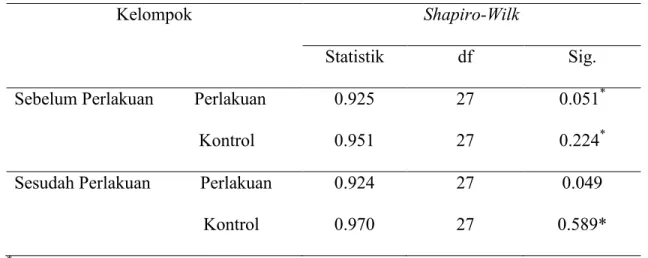 Tabel 5. Hasil perhitungan uji normalitas 