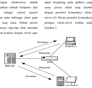 Gambar 1. Paradigma Waterfall 