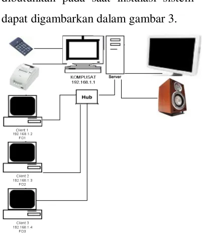 Gambar 3. Model Rancangan Sistem 