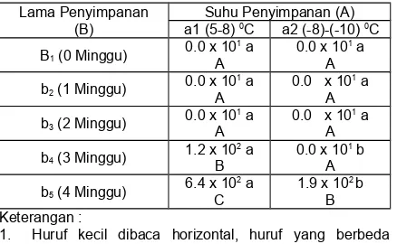 Tabel 14