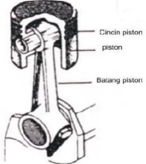 Gambar 2.12 Komponen Piston 