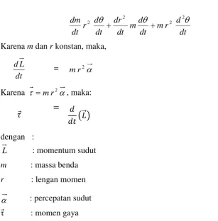 Gambar 2.5. Gerak Rotasi 