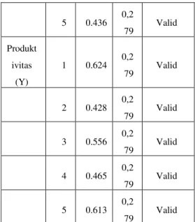 Tabel V.9 hasil uji reliabilitas data 