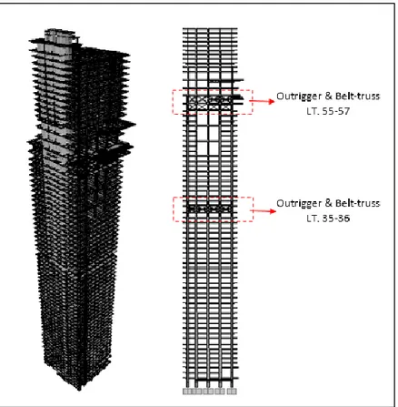 Gambar 2 Tampilan permodelan gedung Thamrin 9 Tower 1 