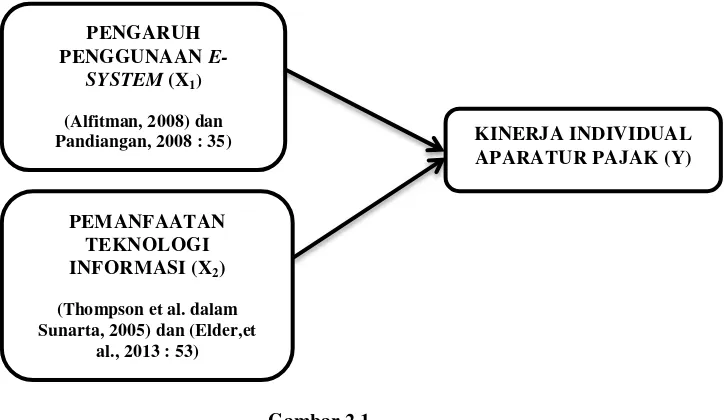 Gambar 2.1  