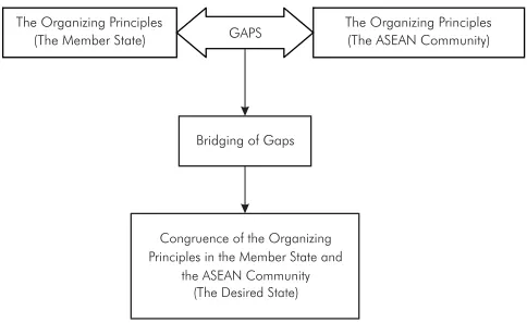 FIGURE 1: THE SCHEMATIC DIAGRAM OF THE ANALYTICAL FRAMEWORK