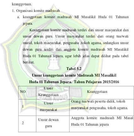 Tabel 5.2 Unsur keanggotaan komite Madrasah MI Masalikil 