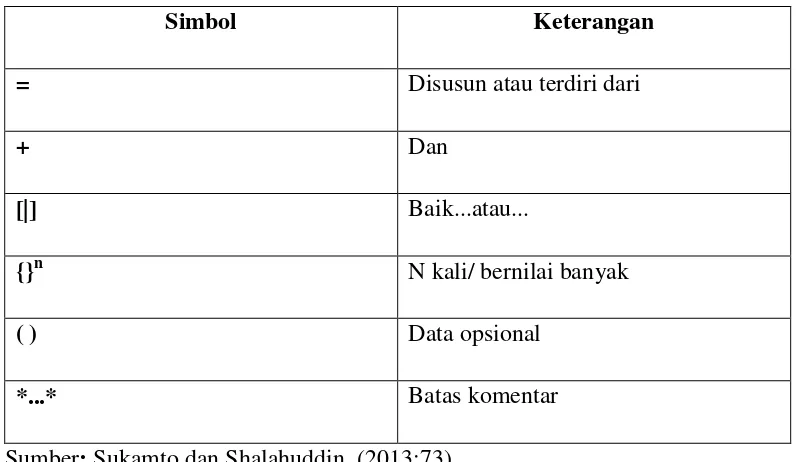 Tabel 2.6. Simbol-simbol dalam Kamus Data 