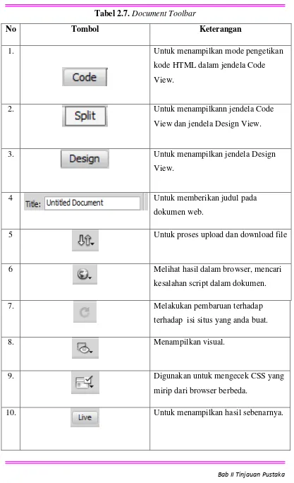 Tabel 2.7. Document Toolbar 