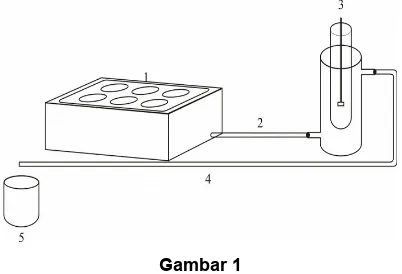 Gambar  2 di bawah ini maka diperoleh nilai a