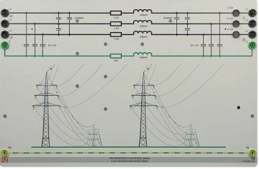 Gambar 2.6 Model saluran transmisi 