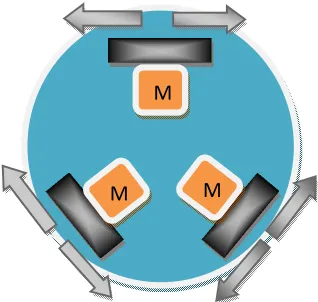 Gambar 2.9 Roda sistem gerak Holonimic drive 