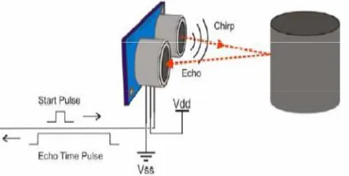 Gambar 2.12 Blok Diagram Pemancar 