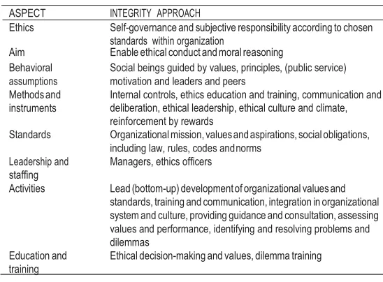 TABLE 2: COMPLIANCE  APPROACH