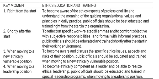 TABLE 3: KEY MOMENTS OF ETHICS EDUCATION AND   TRAINING
