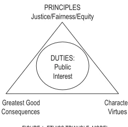 FIGURE 1: ETHICS TRIANGLE  MODEL 