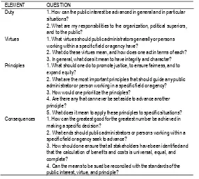 TABLE 4: QUESTIONS TO GUIDE THE DISCUSSION IN EACH  ELEMENT