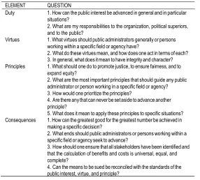 TABLE 4: QUESTIONS TO GUIDE THE DISCUSSION IN EACH  ELEMENT